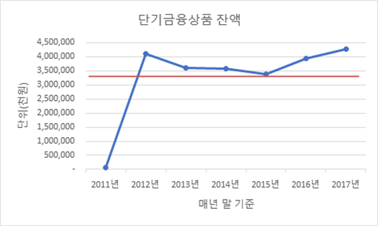 한빛누리 부동산