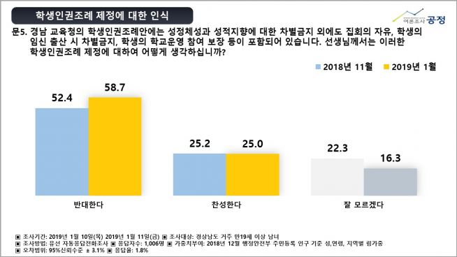 경남학생인권조례