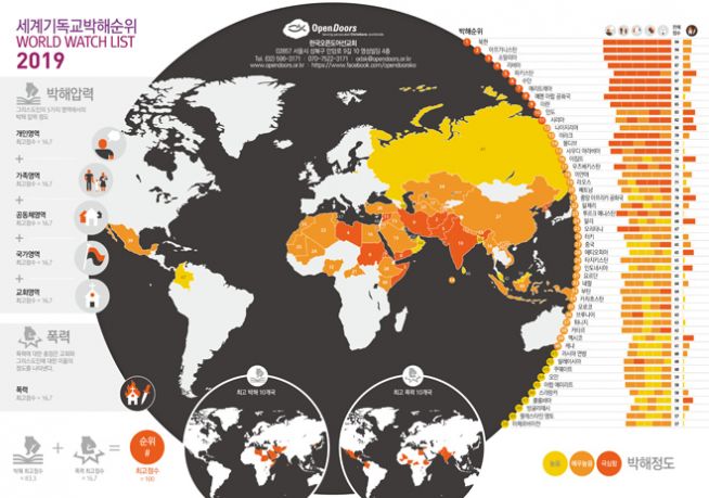 오픈도어 2019 세계 기독교 박해 순위