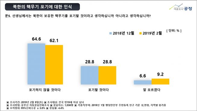 북한 비핵화