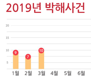 ▲2019년 스리랑카에서 일어난 기독교 박해사건.  ⓒ한국 순교자의 소리