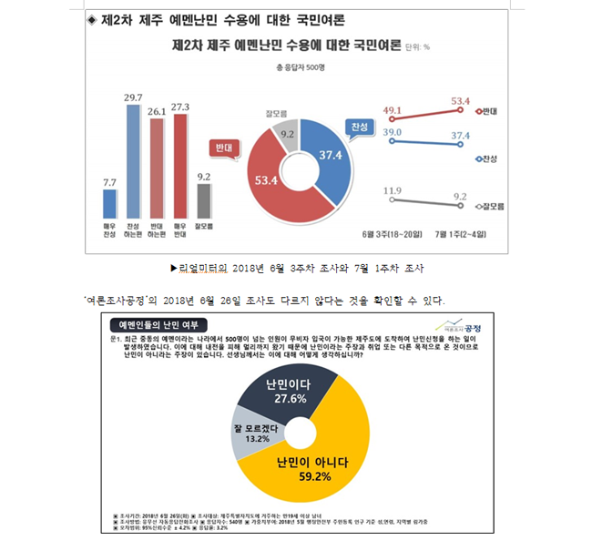 공정 반박