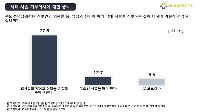 낙태