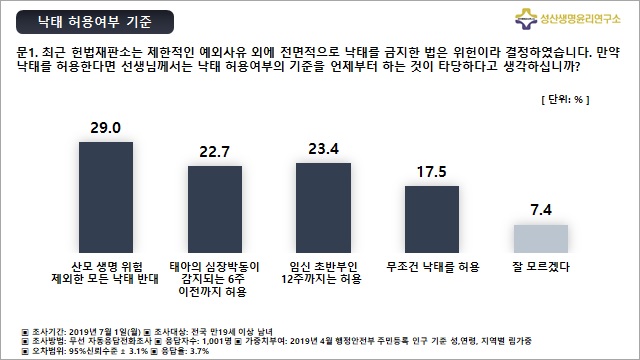 ⓒ여론조사공정(주)