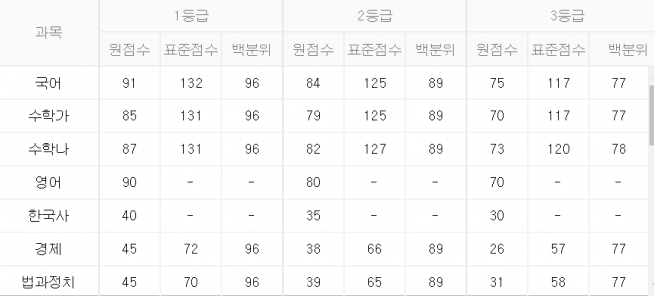 모의고사