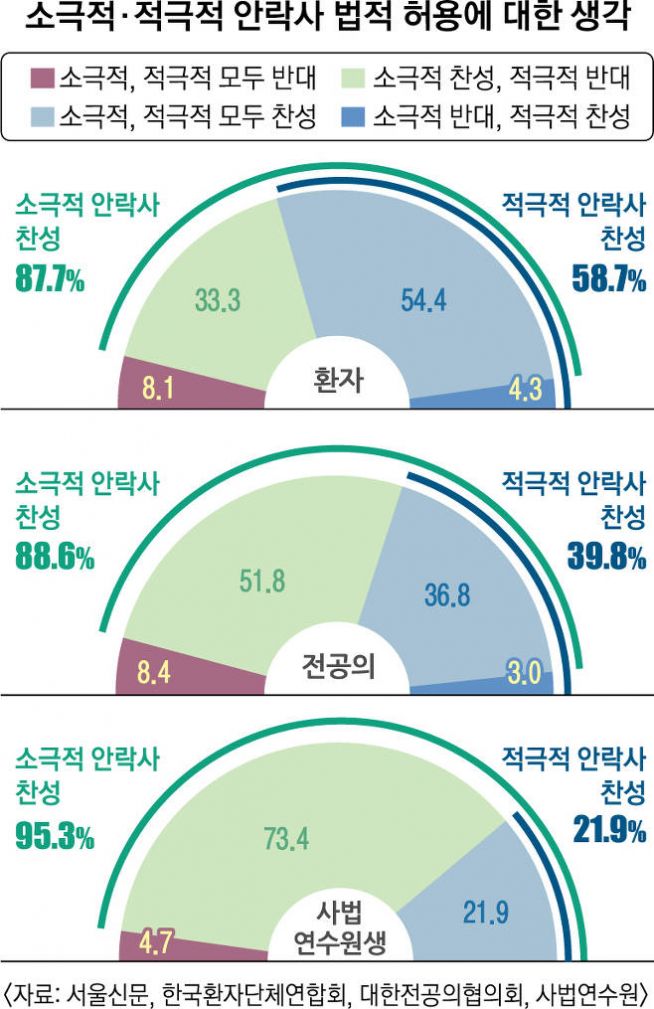 의사 요한