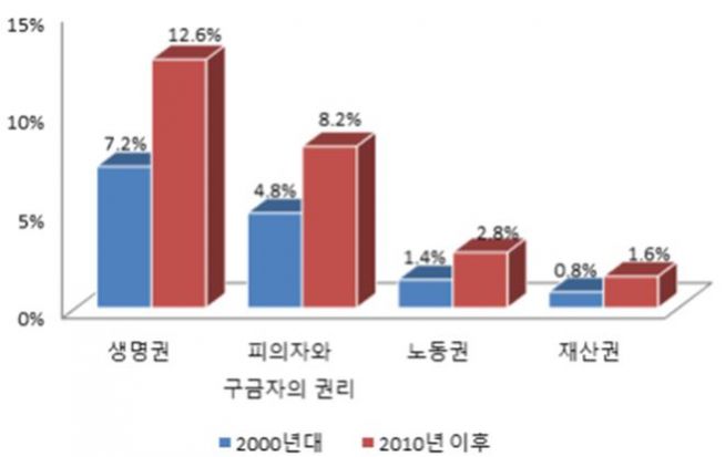 북한인권정보센터 제공