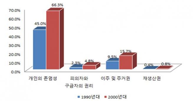 북한인권정보센터 제공