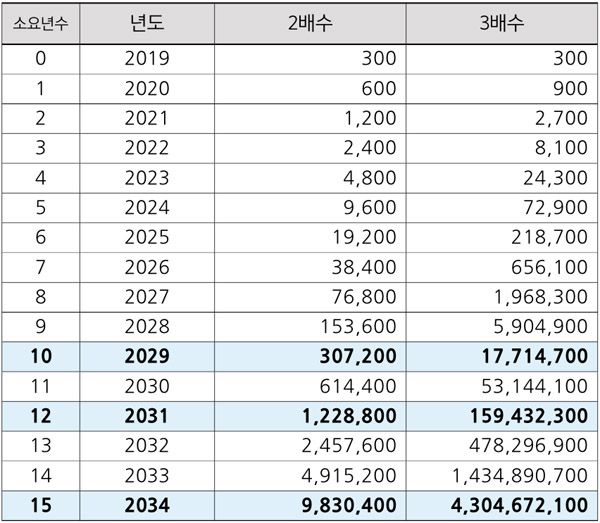 월간 지저스 아미 2019년 9월