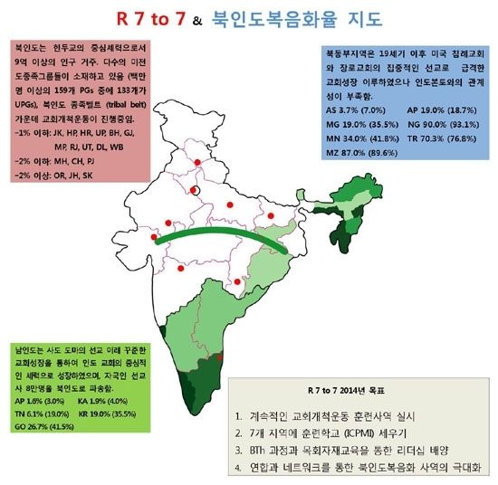 R 7to7 네트워크