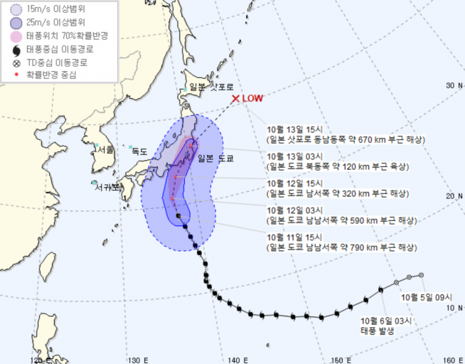 태풍 하기비사