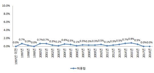 북한인권정보센터