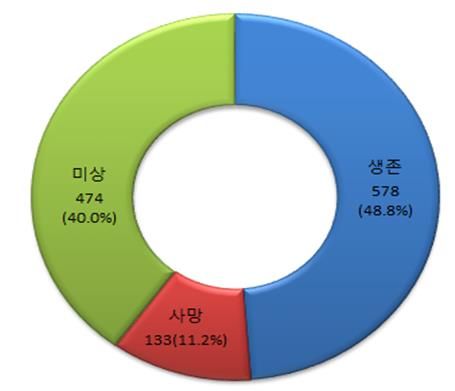 북한인권정보센터