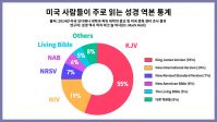 미국인들이 주로 읽는 성경 역본 통계.