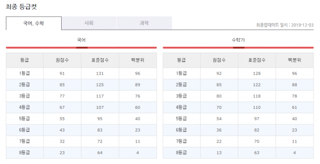 유웨이