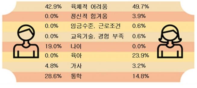 2019 북한이탈주민 경제사회통합 실태