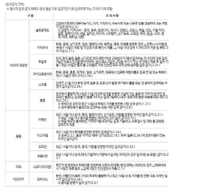 한국인 입국금지, 코로나