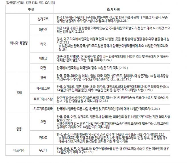 한국인 입국제한 코로나