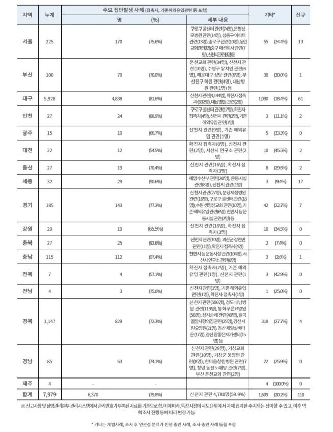 13일 브리핑