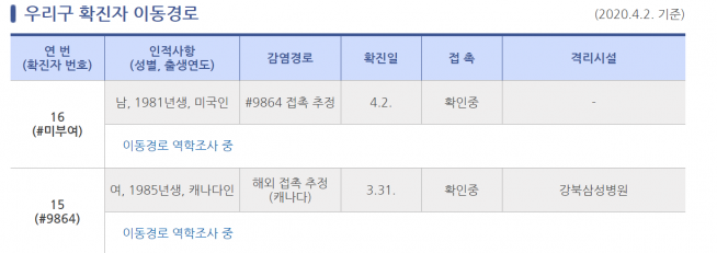 종로구청