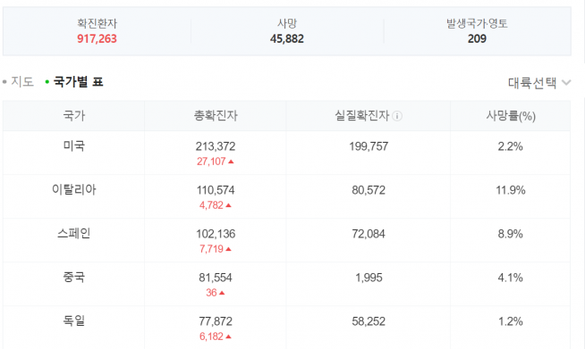 코로나 세계 현황