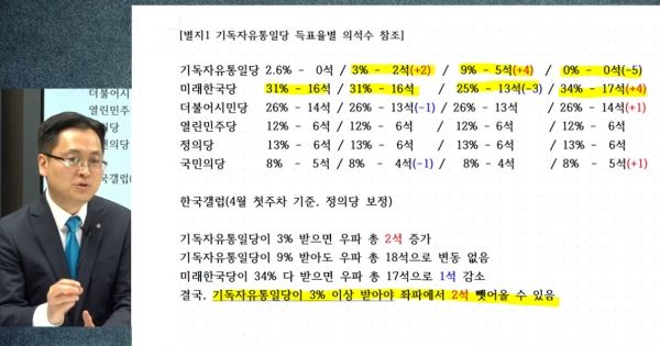 박성제 변호사가 제시한 시뮬레이션 결과. ⓒ펜앤드마이크