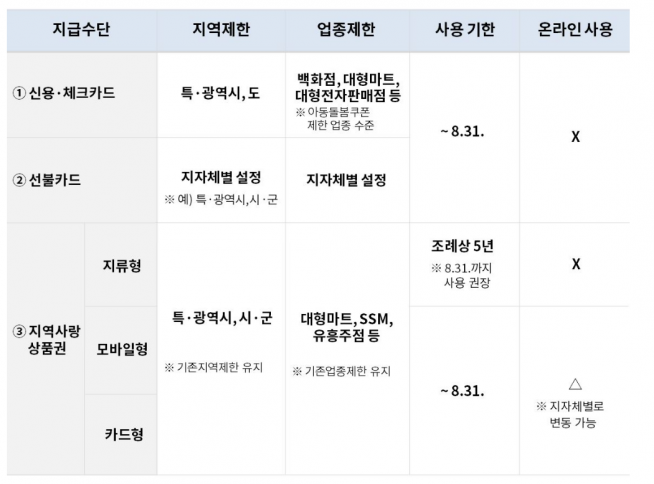 긴급재난지원금