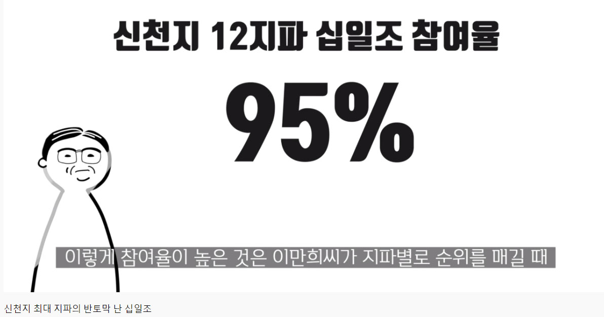 ▲종말론사무소 윤재덕 소장이 최근 제보자를 통해 신천지 내 최대 규모 지파인 광주 베드로지파의 3, 4월 십일조 내역을 공개했다. ⓒ종말론사무소