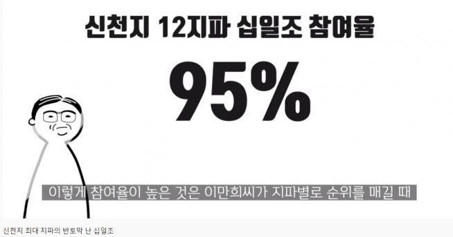 종말론사무소 공개 신천지 광주 베드로지파 십일조 