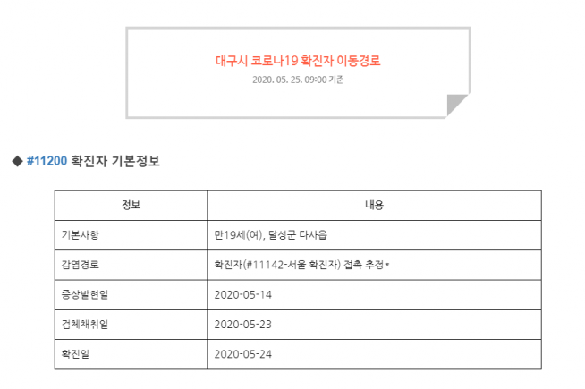 대구시 블로그