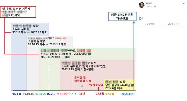 ê³½ìƒë„ ì˜ì› êµíšŒ ì†Œìœ  ì‚¬íƒ ì‚´ë˜ ìœ¤ë¯¸í–¥ í˜„ê¸ˆìœ¼ë¡œ ë¹Œë¼ ì•„íŒŒíŠ¸ ë§¤ìˆ˜ ì‚¬íšŒ ì¢…êµì‹ ë¬¸ 1ìœ„ í¬ë¦¬ìŠ¤ì²œíˆ¬ë°ì´