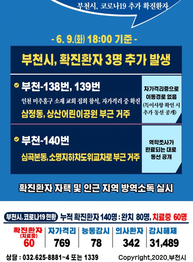 부천시 코로나