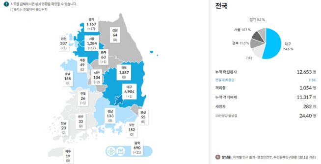 서울 코로나19 신규 확진자 수 15명…누계 확진자 1,299명 : 일반 ...