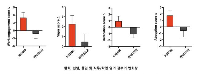 광동제약