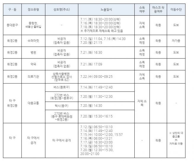 동대문구청