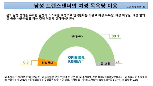 차별금지법 여성 설문 트랜스젠더