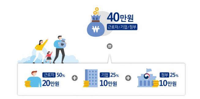 근로자 휴가지원 사업