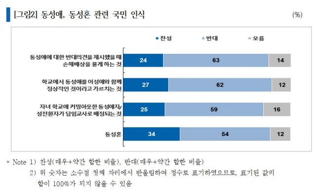 차별금지법안 여론조사 <글로벌리서치>