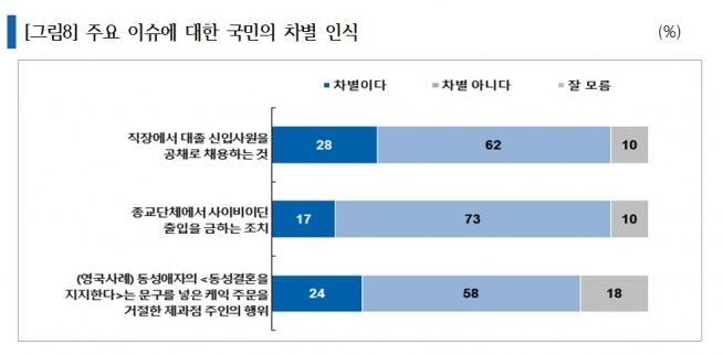 차별금지법안 여론조사 <글로벌리서치>