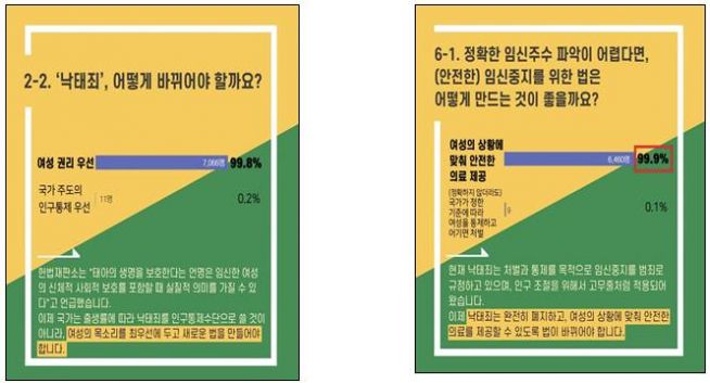 낙태죄 폐지 설문조사