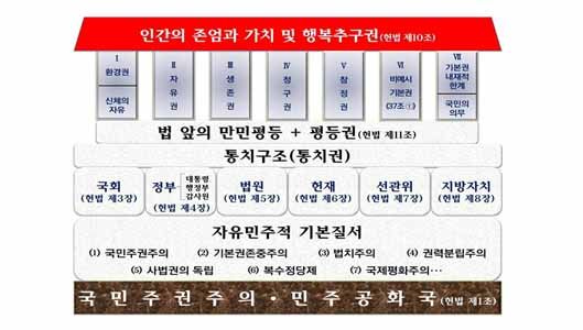 헌법 성소수자 마오쩌둥