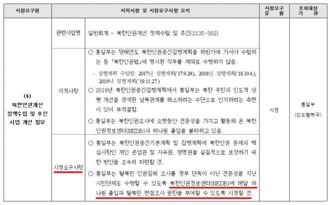 북한인권정보센터 통일부