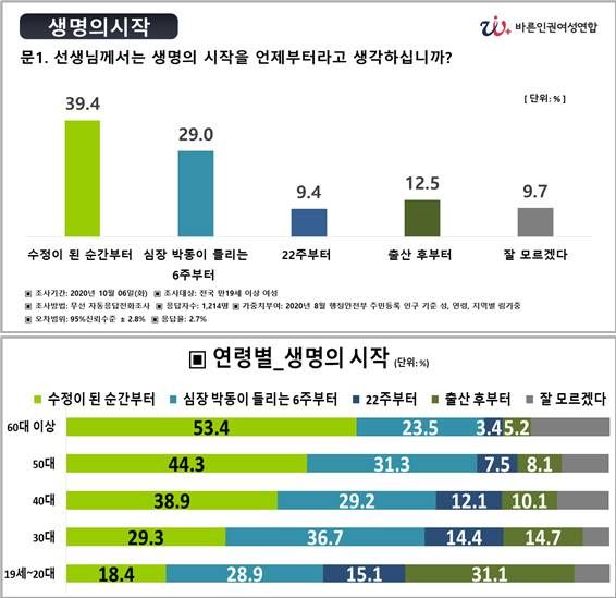 바른인권여성연합