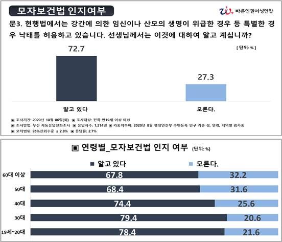 바른인권여성연합