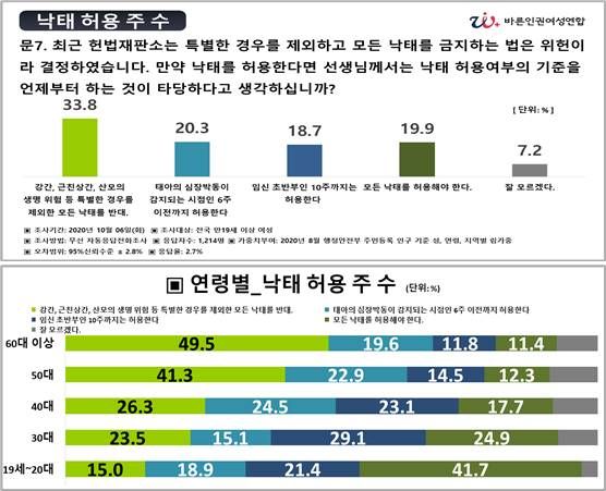 바른인권여성연합