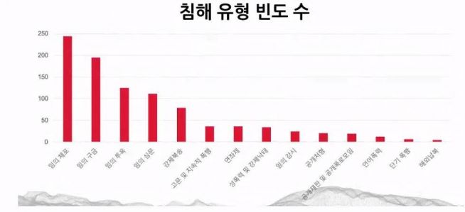 한국미래이니셔티브