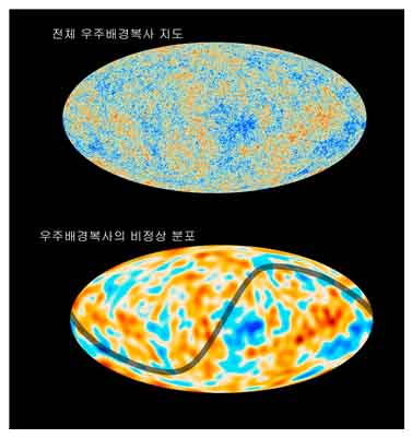 ▲그림 1. 2013년 플랑크 위성이 정밀하게 측정한 전체 우주배경복사 지도(위)와 우주배경복사의 비정상 분포(아래). 붉은 부분은 높은 온도를 나타내고 푸른 부분은 낮은 온도를 나타내며 그 차이는 평균 0.003도 정도이다. ⓒNASA