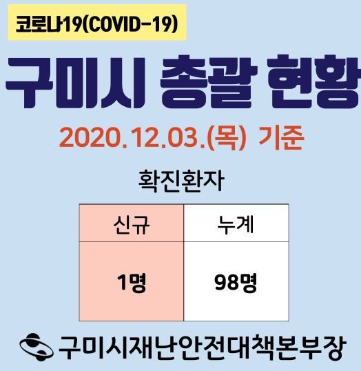 구미시청