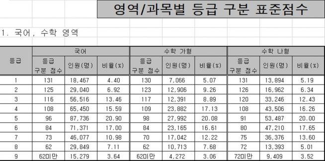 2021 수능