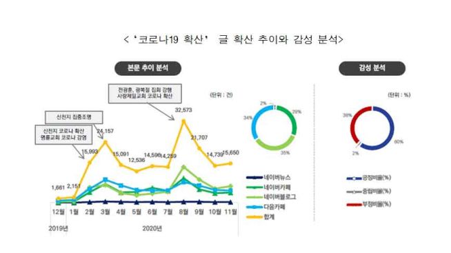 빅데이터 2020년 한국교회탐구센터